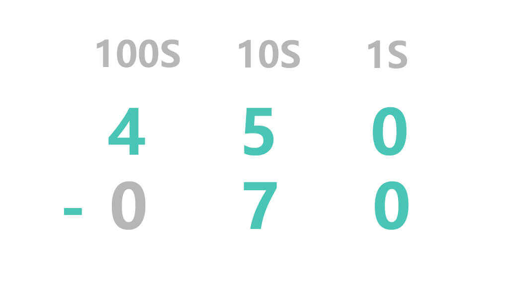 Minus sign Borrowing in Subtraction 1