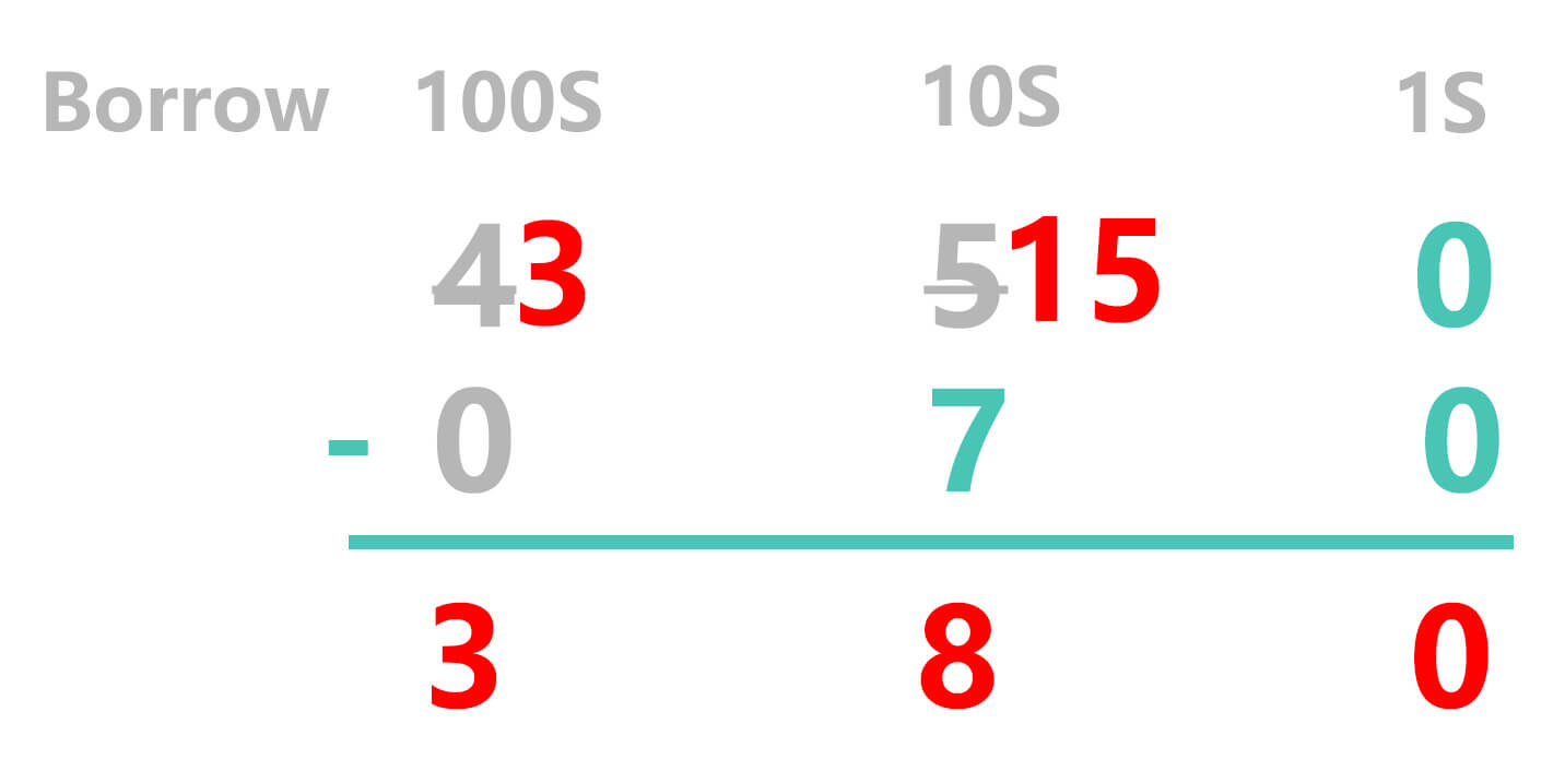 Minus sign Borrowing in Subtraction 2