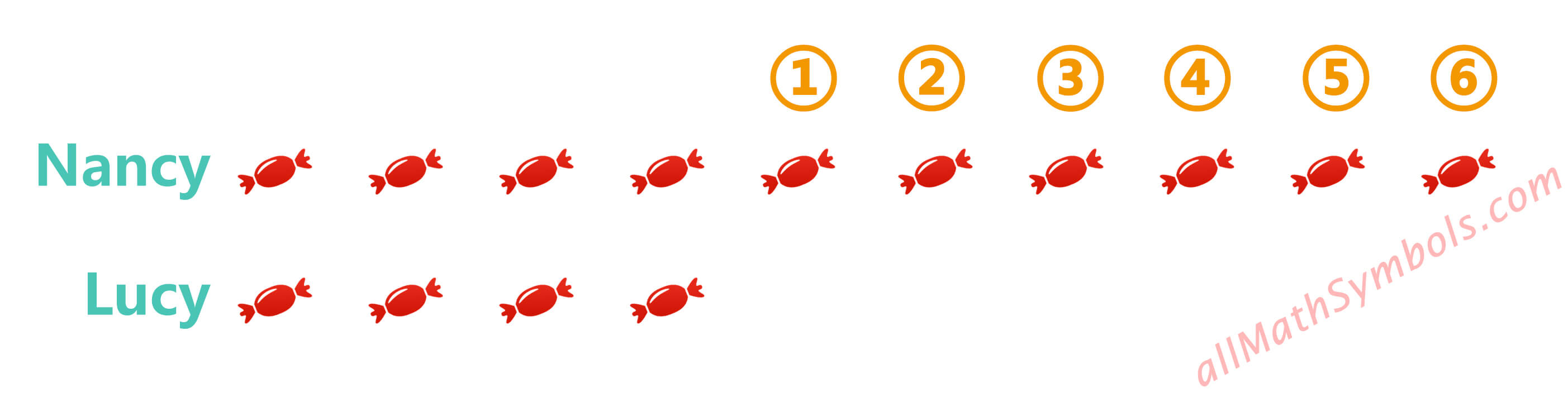 Minus sign Simple Subtraction on line numbers