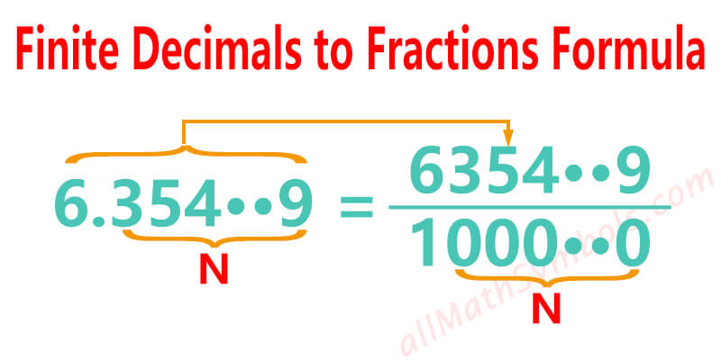 Finite Decimals to Fractions Formula