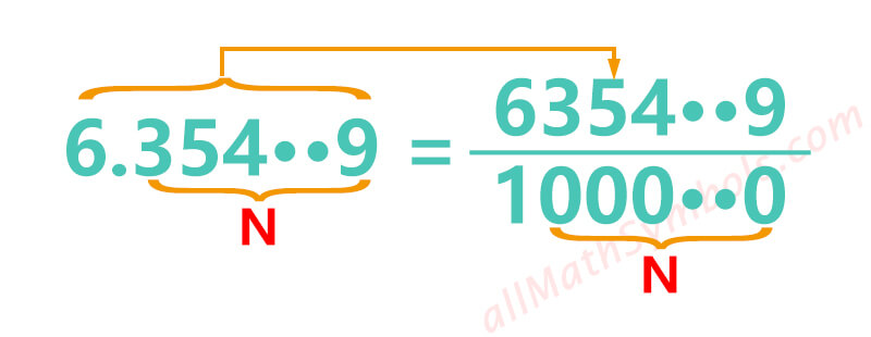 Finite decimals to fraction formula