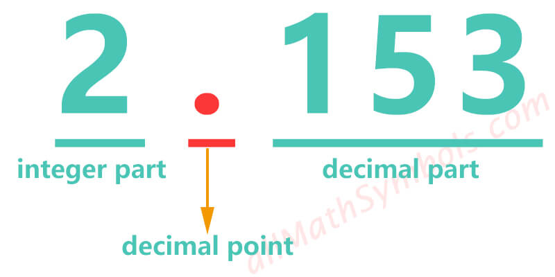 composed of decimals