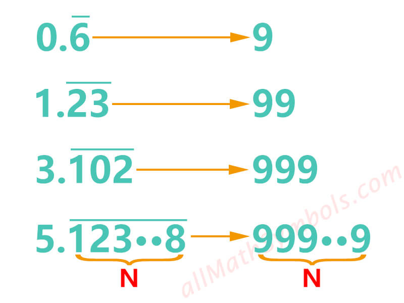 infinite recurring decimal into a fraction denominator 1