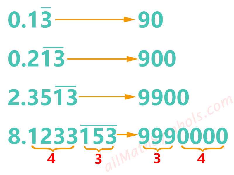 infinite recurring decimal into a fraction denominator 2