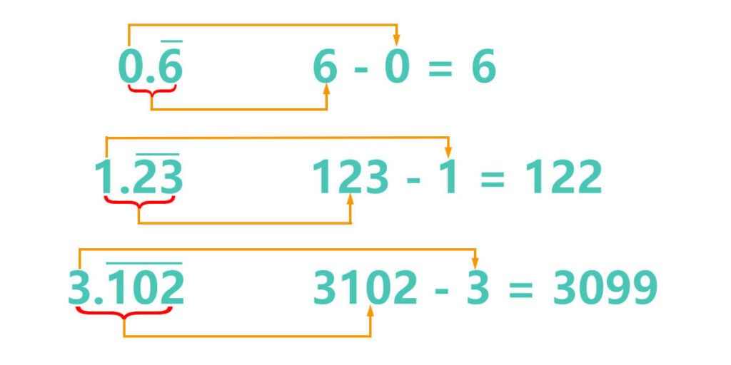 infinite recurring decimal into a fraction numerator 1
