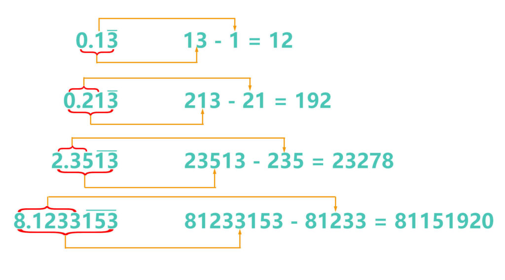 infinite recurring decimal into a fraction numerator 2