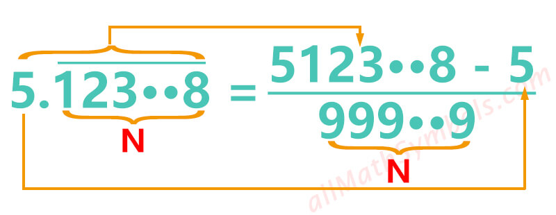 infinite recurring decimal to fraction formula 1