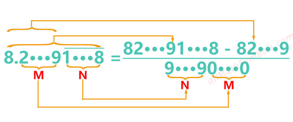 infinite recurring decimal to fraction formula 2