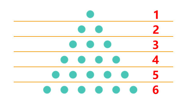 triangle number 21