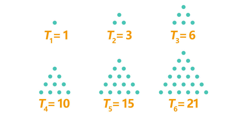 triangle numbers 1 to 21