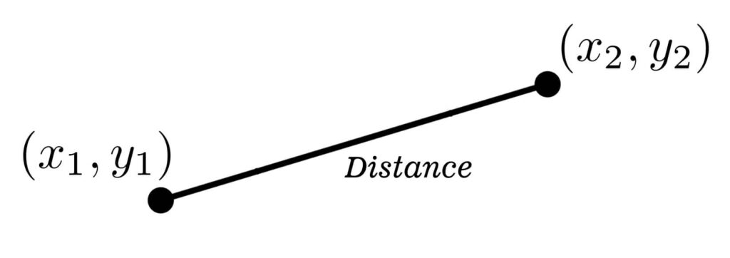 Distance Between Two Points