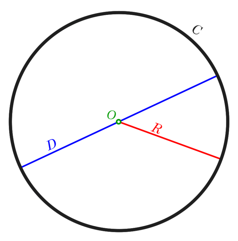 work out radius of circle