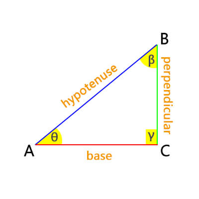 right triangle