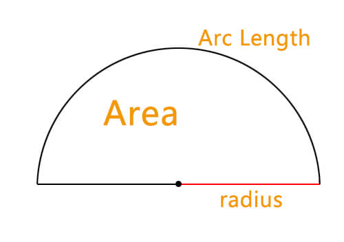 Semicircle Calculator – MathBz