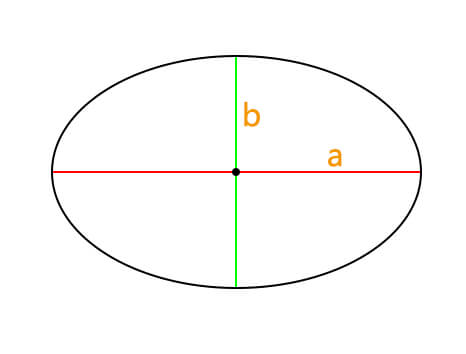 Ellipse Calculator – MathBz